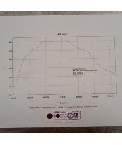 Selecta Presoclave II 80L